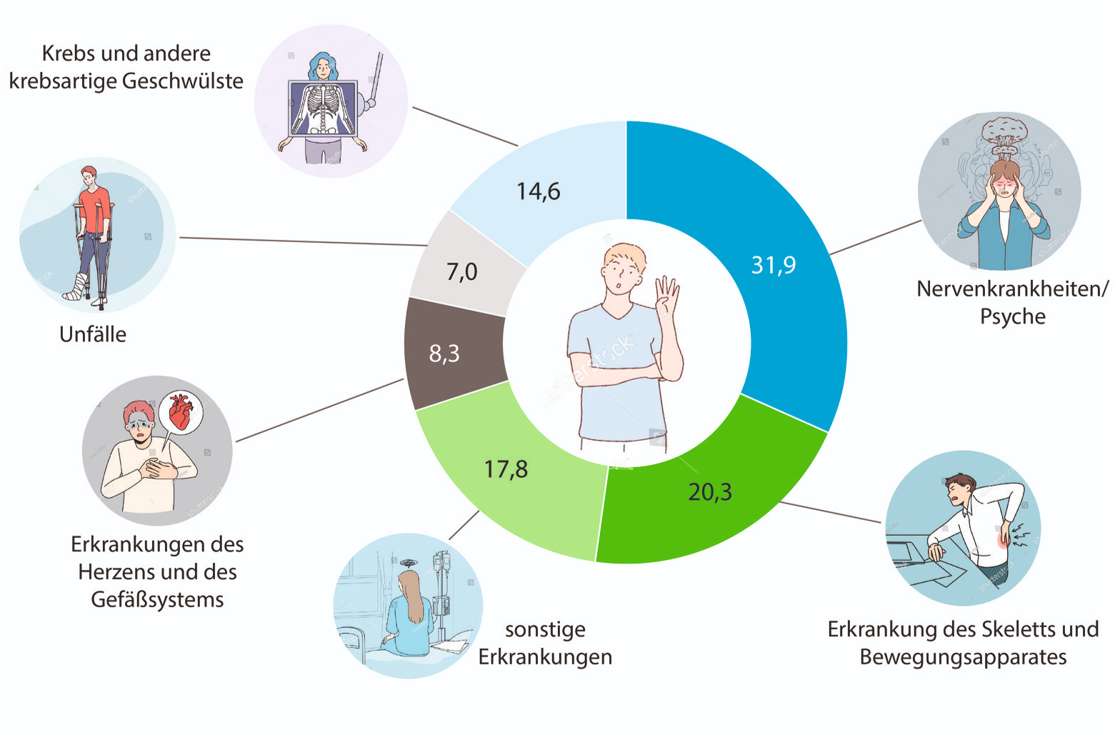ERGO Generalagentur Michael Exner