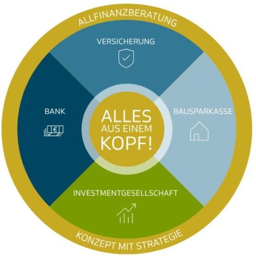 Allfinanz Regionaldirektion Roland Reiter logo